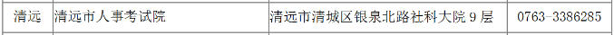 广东二建报名时间清远