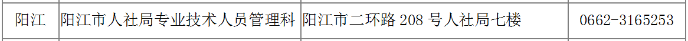 广东二建报名时间阳江