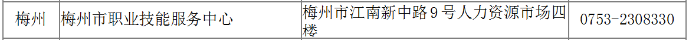 广东二建报名时间梅州