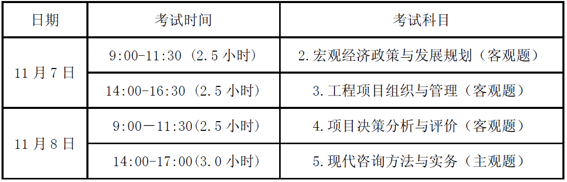 　　2020年度咨询工程师（投资）职业资格考试科目及时间表