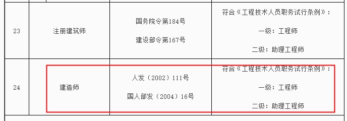 新疆二级建造师对应职称为助理工程师！