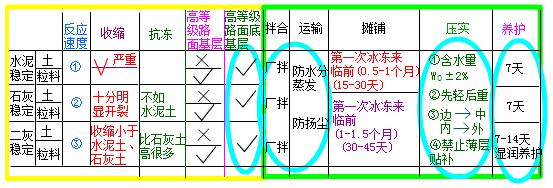 二建市政实务考点18