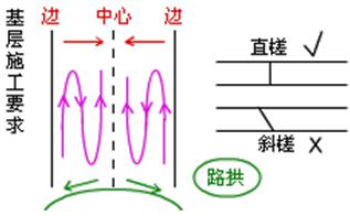 二建市政实务考点17