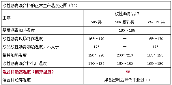 二建市政实务考点26