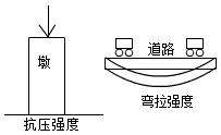 二建市政实务考点27