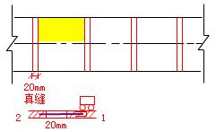 二建市政实务考点28