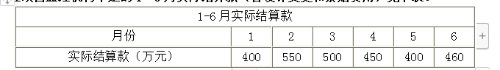 案例分析试题