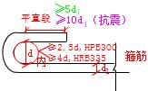 二建市政实务考点36