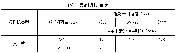 二建市政实务考点38