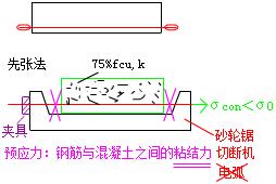 二建市政实务考点40