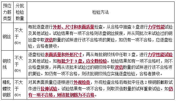 二建市政实务考点39