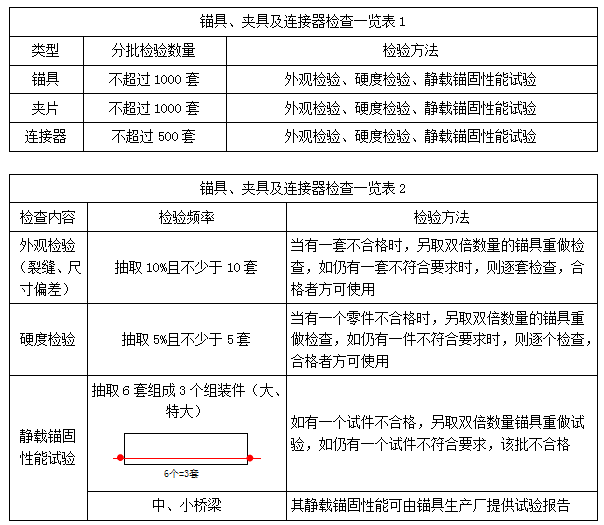 二建市政实务考点41
