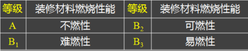 2015年一级建造师《建筑工程》试题及参考答案解析免费下载