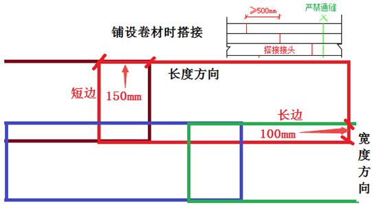 二建市政实务考点42