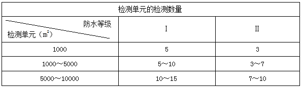 二建市政实务考点44