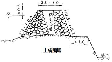 二建市政实务考点49