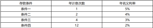 2019年一级建造师《工程经济》试题及答案解析免费下载