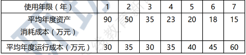 2017年一级建造师《工程经济》试题及答案解析免费下载