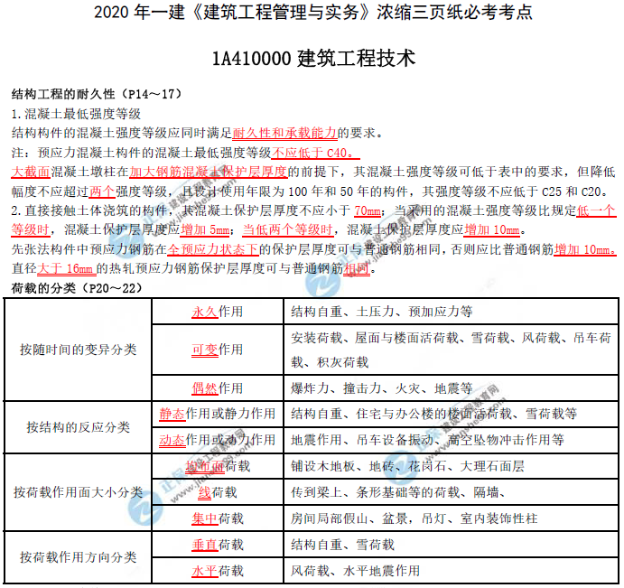 考前三页纸