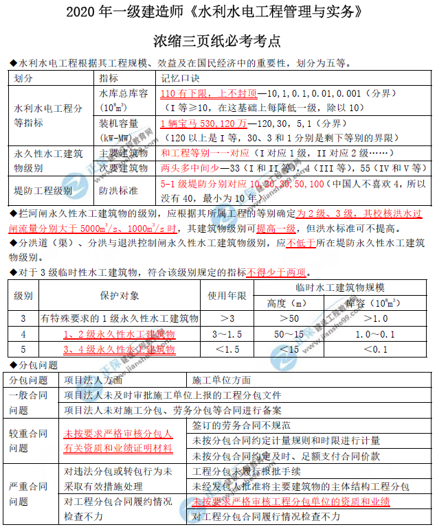 考前三页纸