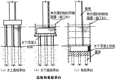 二建市政实务考点53