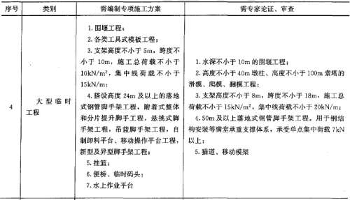 2017年一级建造师《公路工程》试题及参考答案解析免费下载