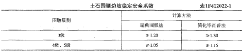 2018年一级建造师《水利工程》试题及参考答案解析免费下载