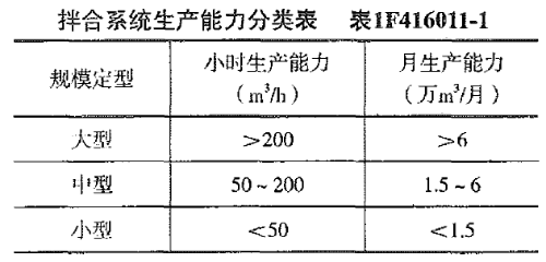 2018年一级建造师《水利工程》试题及参考答案解析免费下载