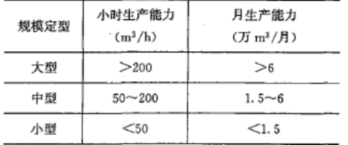 2017年一级建造师《水利工程》试题及参考答案解析免费下载