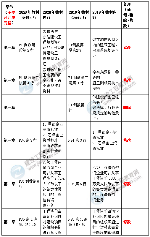 2020造价管理教材1