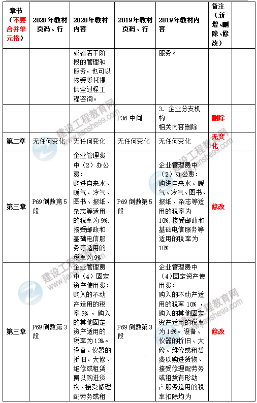 2020造价管理教材2