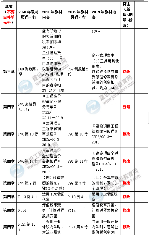 2020造价管理教材3