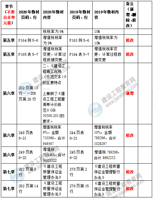 2020造价管理教材4