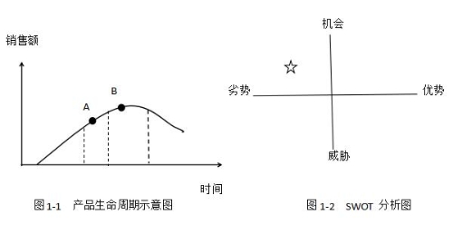 2017年咨询《现代咨询方法与实务》试题解析（案例一）