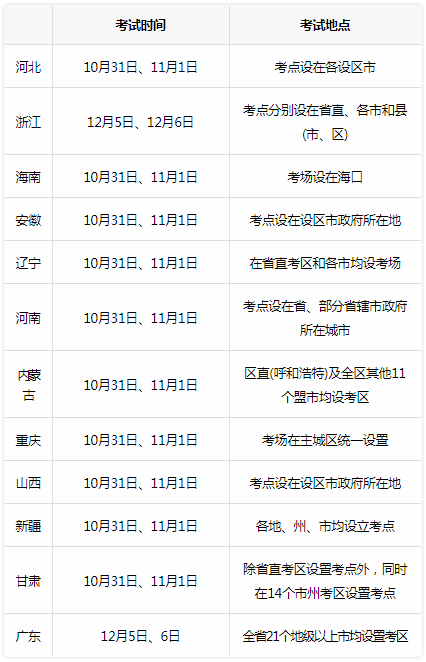 二级建造师考区设置