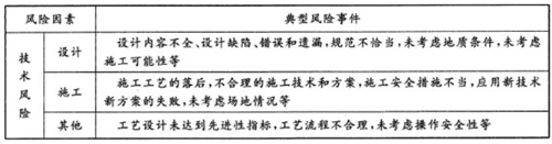 2012年咨询工程师考试《项目组织与管理》试题多选题第93题