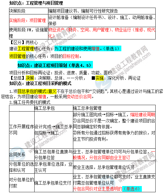 一建《管理》超高覆盖率，二级造价这次也稳了！