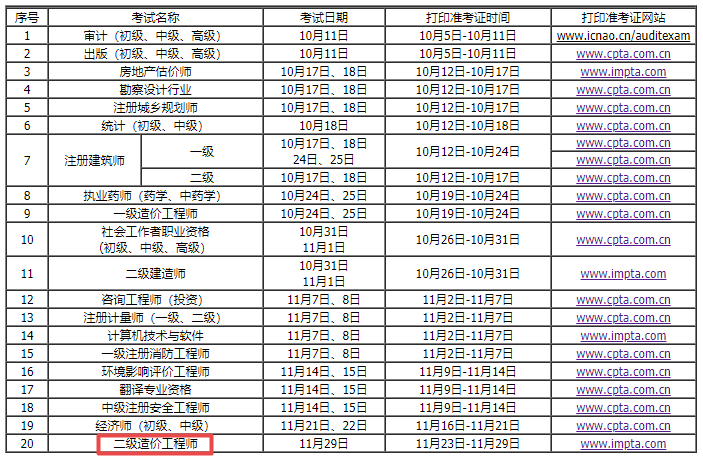 内蒙古2020年二级造价工程师考试准考证打印时间延长至29日