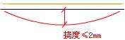 二建市政实务考点61