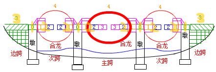 二建市政实务考点62