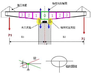 托架与膺架图片