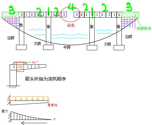 二建市政实务考点64