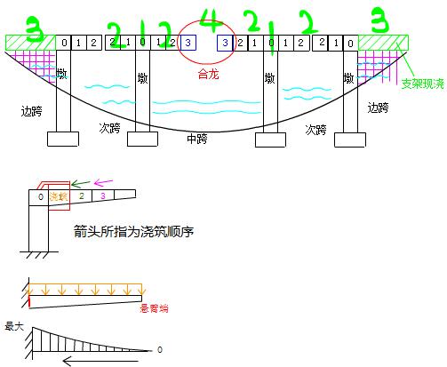 托架与膺架图片鹰架图片