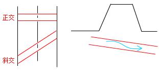 二建市政实务考点65