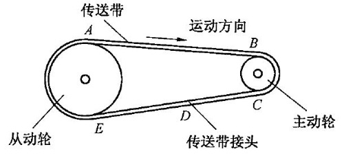 下图所示为传送带传动机构示意图图中属于危险部位的有