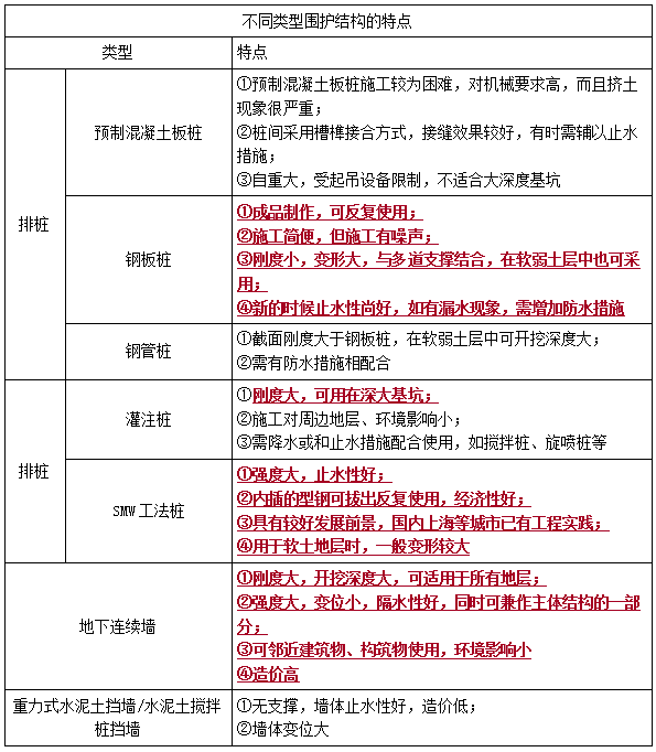 二建市政实务考点82