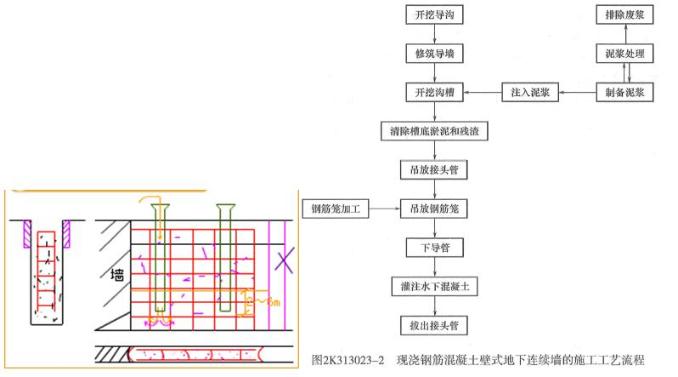 二建市政实务考点84