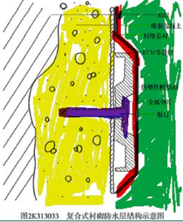 二建市政实务考点98