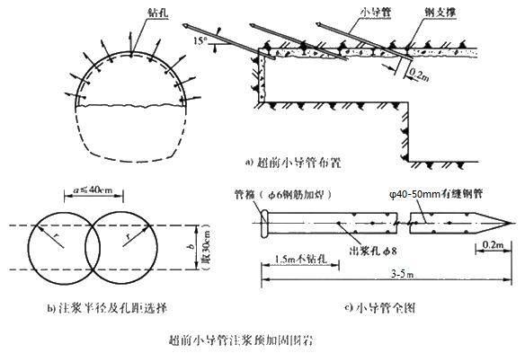 二建市政实务考点99