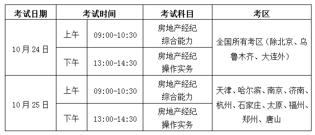房地产经纪人考试调整
